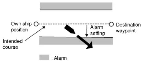 FURUNO 1953C-BB - XTE (Cross-Track Error) alarm - 1