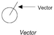 FURUNO 1953C-BB - What is a vector? - 1