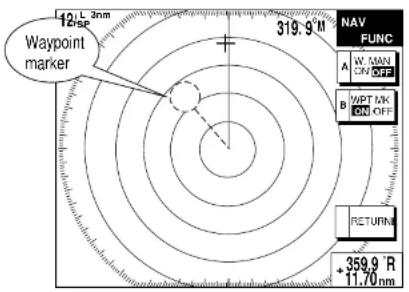 12 L 30nm Waypoint marker 319.9 M NAV FUNC A W MAIN ON OFF B WPT MK ON OFF RETURN +359.9 R 11.70 nm