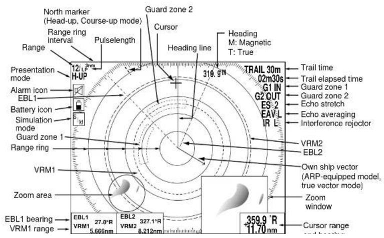 North marker (Head-up, Course-up mode) Range ring interval Pulselength Censor Heading line M: Magnetic T: True Presentation mode 12 L/3mm H-UP Alarm icon EBL1 Battery icon Simulation mode Guard zone 1 Range ring VRM1 Zoom area EBL1 bearing VRM1 range EBL1 27.0°R 5.666nm EBL2 327.1°R 8.212nm Guard zone 2 ES-2 EAV-L IR L TRAIL 30m 02m30s G1 IN G2 OUT Echo stretch Echo averaging Interference rejector Trail time Trail elapsed time Guard zone 1 Guard zone 2 VRM2 EBL2 Own ship vector (ARP-equipped model, true vector mode) Zoom window 359.9°R 11.70nm Cursor range