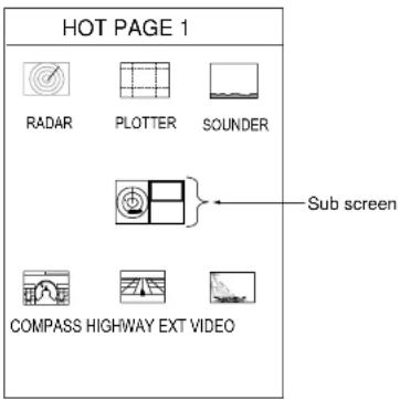 HOT PAGE 1 RADAR PLOTTER SOUNDER Sub screen COMPASS HIGHWAY EXT VIDEO