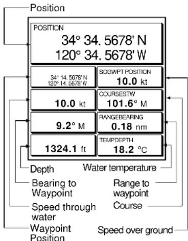 Position 34° 34.5678' N 120° 34.5678' W 34° 14.5678' N 120° 14.5678' W SCOWPT POSITION 10.0 kt COURSESTW 101.6° M 9.2° M RANGEBEARING 0.18 nm TEMPDEPTH 1324.1 ft 18.2 °C Depth Water temperature Bearing to Waypoint Range to waypoint Speed through water Course Waypoint Position Speed over ground