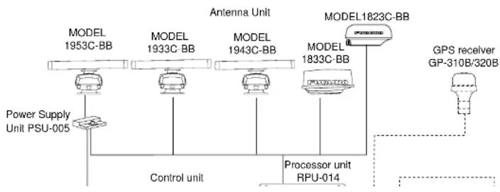 FURUNO 1953C-BB - SYSTEM CONFIGURATIONS - 1