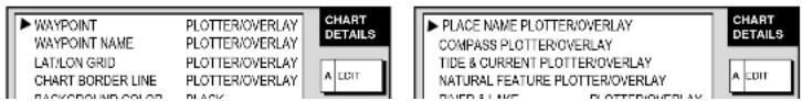 WAYPOINT WAYPOINT NAME LAT/LON GRID CHART BORDER LINE BACK/GROUND COLOR PLOTTER/OVERLAY PLOTTER/OVERLAY PLOTTER/OVERLAY PLOTTER/OVERLAY A LDT CHART DETAILS PLACE NAME PLOTTER/OVERLAY COMPASS PLOTTER/OVERLAY TIDE & CURRENT PLOTTER/OVERLAY NATURAL FEATURE PLOTTER/OVERLAY PLOTTER/OVERLAY A LDT CHART DETAILS A LDT