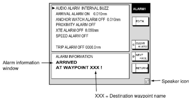 AUDIO ALARM INTERNAL BUZZ ARRIVAL ALARM ON 0.010nm ANCHOR WATCH ALARM OFF 0.010nm PROXIMITY ALARM OFF XTE ALARM OFF 0.050nm SPEED ALARM OFF TRIP ALARM OFF 0000.0nm ALARM INFORMATION ARRIVED AT WAYPOINT XXX ! Alarm information window Speaker icon XXX = Destination waypoint name