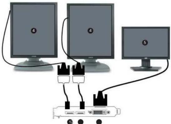 Diagram showing three computer monitors connected to a network device with labeled ports and cables