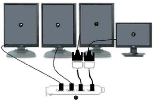 Diagram showing four computer monitors connected to a network interface with labeled components