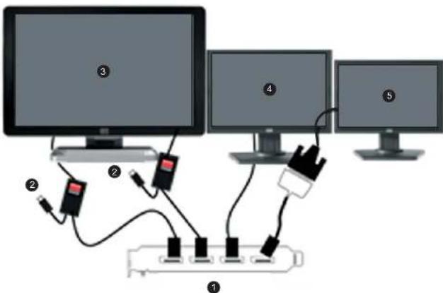 Diagram showing five connected computer monitors with labeled components, likely illustrating a network or system setup.
