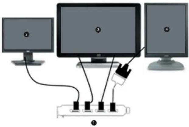 Diagram showing four computer monitors connected to a network interface with labeled components