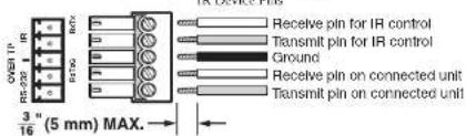 OVER IP RS: 208 IR R70 R70G IN OFF CNT PIN Receive pin for IR control Transmit pin for IR control Ground Receive pin on connected unit Transmit pin on connected unit 3/16" (5 mm) MAX.