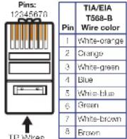 Extron DTP T DWP 4K 232 D - Twisted Pair Recommendations for DTP Communication - 1