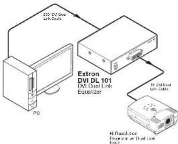 200 VDI Dual Link Cable Extron DVI DL 101 DVI Dual Link Equalizer H-Resolution Projection at Dual Link Equis