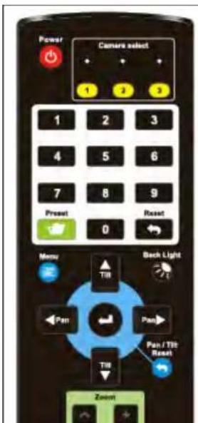 Power Camera select 1 2 3 1 2 3 4 5 6 7 8 9 Preset Reset 0 Menu Back Light Till Pan Pan Till Pan / Till Reset Zoom