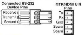 Extron MTP/HDMI U R - Control Connector Wiring - 2