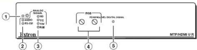 1 ANALOG 500A YBD 4AUDIO YVC RS-232 YUV RGB Extron RGE PONING/LOC. DIGITAL SIGNAL MTP/HDMI U R 2 3 4 5
