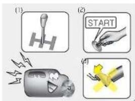 (1) (2) START (4)