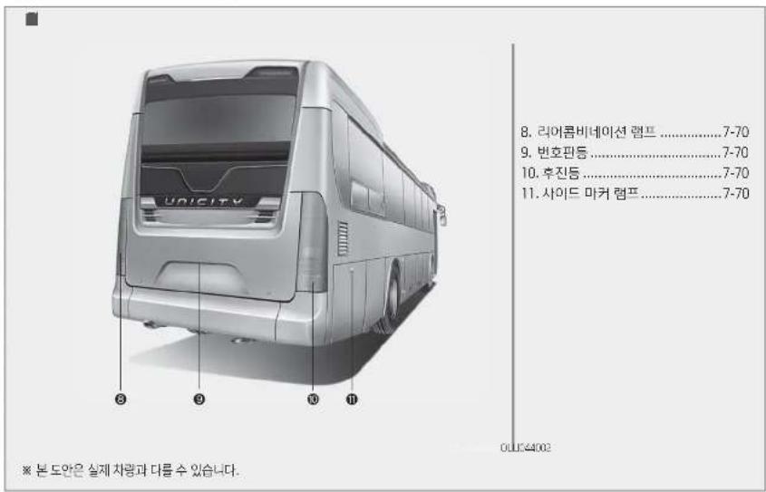 8. 리어콤비네이션 랄프 ....7-70 9. 번호판등 ....7-70 10. 후진등 ....7-70 11. 사이드 마커 랄프 ....7-70 ※ 본도안은 실제 차량과 다룰 수 있습니다.