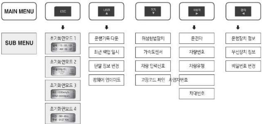 HYUNDAI Unicity (2017) - ▶초기화면구성 - 5