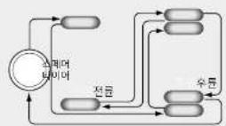 HYUNDAI Unicity (2017) - 경고 - 1