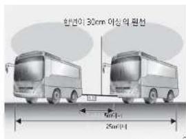 한견이 30mm 여상의 원천 1000 5cm/1 25cm/14