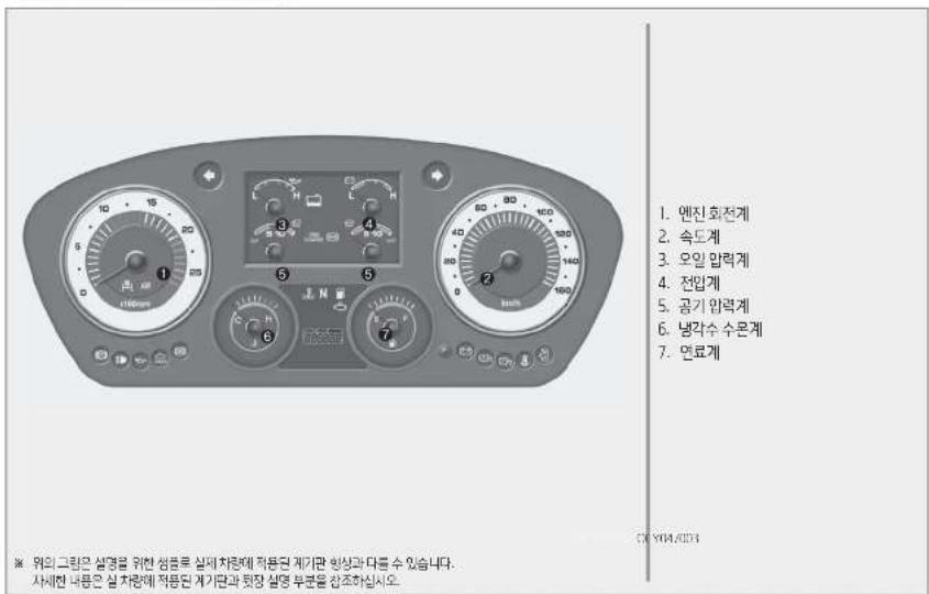 1. 엔진 회전계 2. 속도계 3. 오일 맥력계 4. 전립계 5. 공기 암력계 6. 냉각수 수문계 7. 연료계 ※ 위의 그런 실영을 위한 샘료로 실제 차량에 작용된 계기면 형상과 다를 수 있습니다. 자세한 내용은 실 차량에 작용된 계기면과 했장 설명 후 round을 참조하십시오.