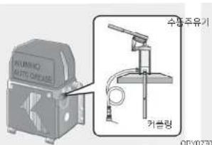 NUNH0 AUTO ORDASE 수량주유기 커플링 OPY0720