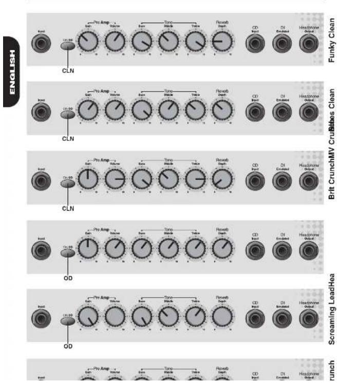 MARSHALL AVT20X - Heavy, Modern Crunch - 1