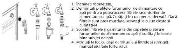 1. Închideți robinetele. 2. Demontați piulilele furtunurilor de alimentare cu apă pentru a putea accesa filtrele racordurilor de alimentare cu apă. Curățați-le cu o perle adecvată. Dacă filtrele sunt prea murdale, scoateți-le cu un ciește și curățați-le. 3. Scoateți filtrele și garniturile din capetele plate ale furtunurilor de alimentare cu apă și curățați-le foarte bine sub jet de apă. 4. Montați la loc cu grijă garniturile și filtrele și strângeți manual piulilele furtunului.