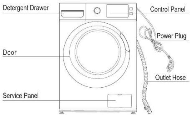Detergent Drawer Control Panel Power Plug Door Service Panel Outlet Hose