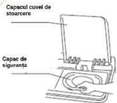 Capacul cuvel de stoarcere Capac de siguranta