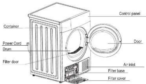 Container Power Cord Drum Filter door Control panel Door Air inlet Filter base Filter cover