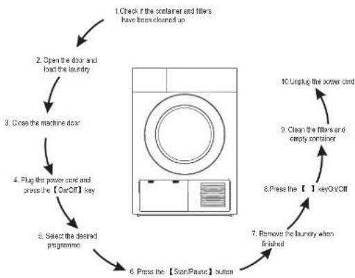 OMEGA OCD7HP - Part description - 3