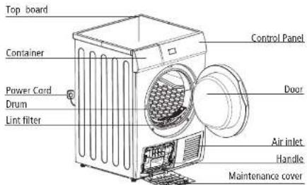 Top board Container Power Cord Drum Lint filter Control Panel Door Air inlet Handle Maintenance cover
