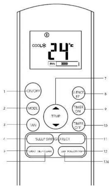COOL* 24°C PAN 2000 1 ON/OFF 2 MODE 3 TAN 4 SLEEP SWING DIRECT 5 LED SEL CLEAN 6 TIME OFF 7 SLINCE UP 8 TIMER ON 9 TIMER ON 10 11 12 136