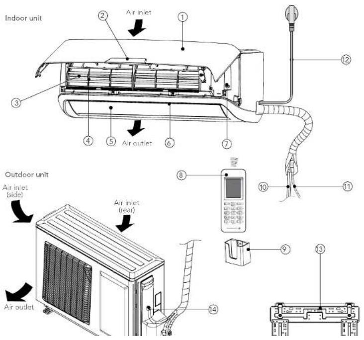 Indoor unit ② Air inlet ① ③ ④ ⑤ Air outlet ⑥ ⑦ ⑧ ⑩ ⑪ Outdoor unit Air inlet (side) Air inlet (rear) ⑨ ⑬ ⑭ ⑮ ⑯ ⑰ ⑱ ⑲ ⑳ ⑴ Air outlet