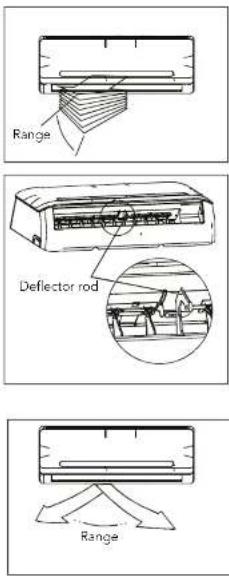 Range Deflector rod Range