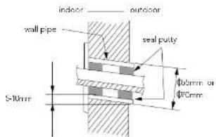 indoor outdoor wall pipe seal pulty S-10mm 10mm or 20mm