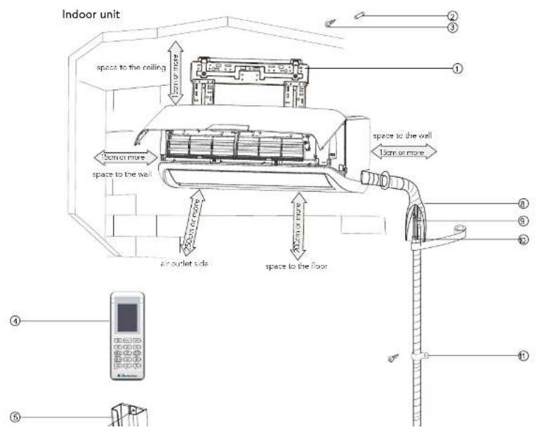 Indoor unit space to the ceiling 15cm or more space to the wall space to the wall 15cm or more air outlet side space to the floor ① ② ③ ④ ⑤