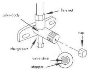 valve body flave nut charge port cap valve stem stopper
