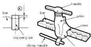 bar copper pipe clamp handle handle bar yoke zone