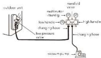 outdoor unit multimeter ~76cmHg low handle changing hose low pressure valve menifold valve high handle charging hose vacuum pump