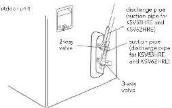outdoor unit 2-way valve discharge pipe (auction pipe for KSV5B1RE and KSV62HRE) suction pipe (disccharge pipe for KSV5B1RE and KSV62+REL) 3-way valve