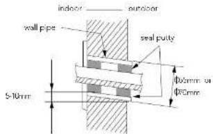 indoor outdoor wall pipe seal pulley 5-10mm 10mm or 40mm