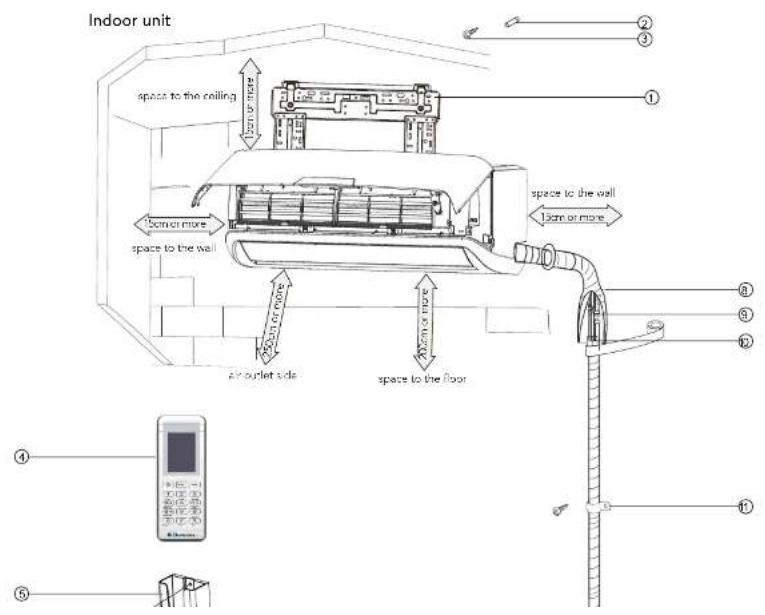 Indoor unit space to the ceiling 15cm or more space to the wall space to the wall 15cm or more air outlet side space to the floor ① ② ③ ④ ⑤ ⑥ ⑦ ⑧ ⑨ ⑩