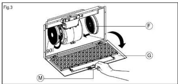 Fig.3 901 F G M