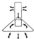 Defy DCH 314 - Mode of operation - 2