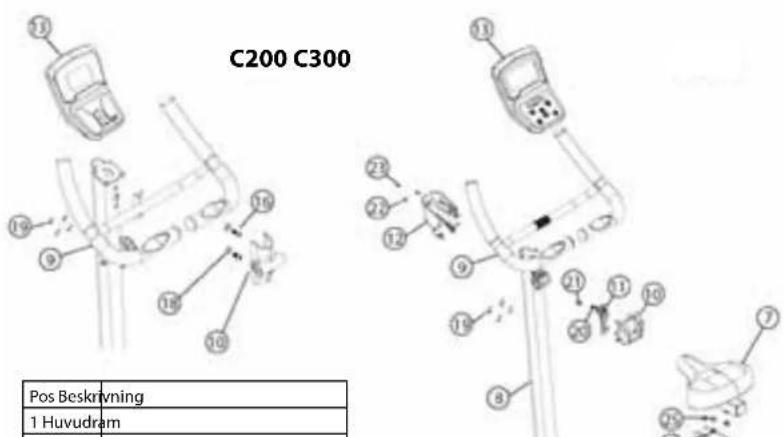 C200 C300 Pos Beskrivning 1 Huvudram