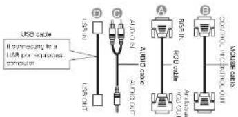 USB cable If connecting to a USA per equipped computer LSTM LSTM OUT AUDIO AUDIO OUT AUDIO tape RAS IN RAS OUT AUDIO tape RAS IN RAS OUT MUSCE tape CONTROL VEGETTING OUT