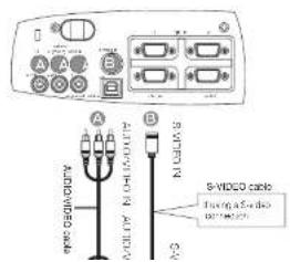 A B C S-VIODO mode Fusing audio mode Switch IN AutoVISO mode A B C