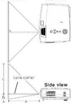 Lens center Side view